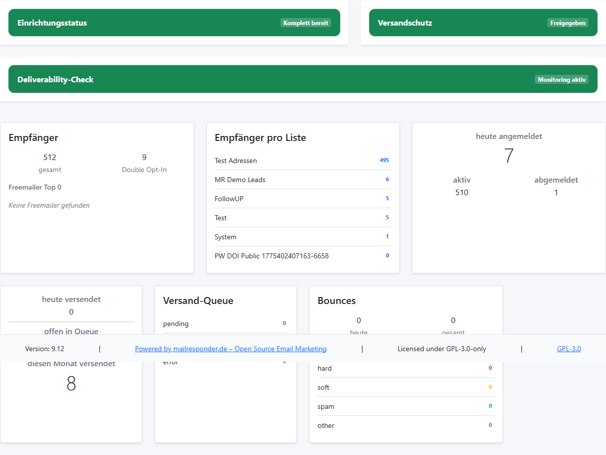 MR Dashboard mit Systemstatus und Empf&auml;nger&uuml;bersicht